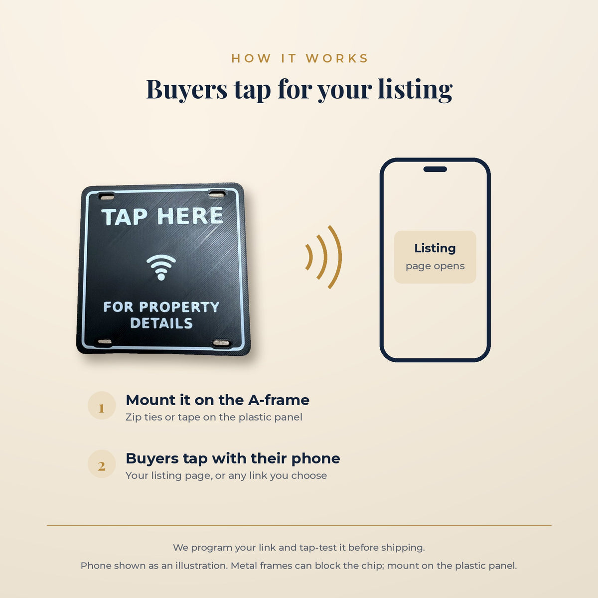How it works: mount the tag on the A-frame and buyers tap to open your listing (phone shown as an illustration)